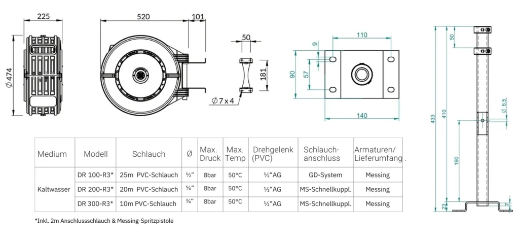 20240322_Ebinger_Schlauchaufroller_R3_GBC_Oesterreich_Content7